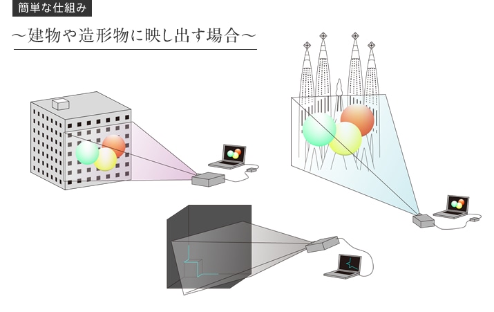 壁が動き出す!? 最先端の映像表現“プロジェクションマッピング”